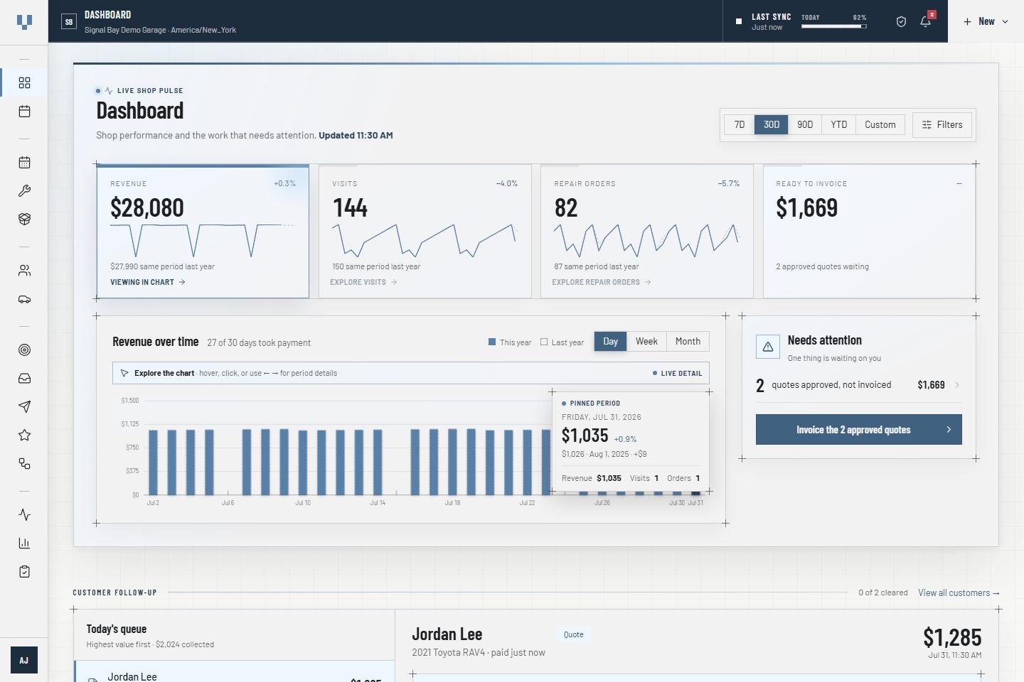 VehicleDesk owner dashboard rendered with synthetic demo-shop data